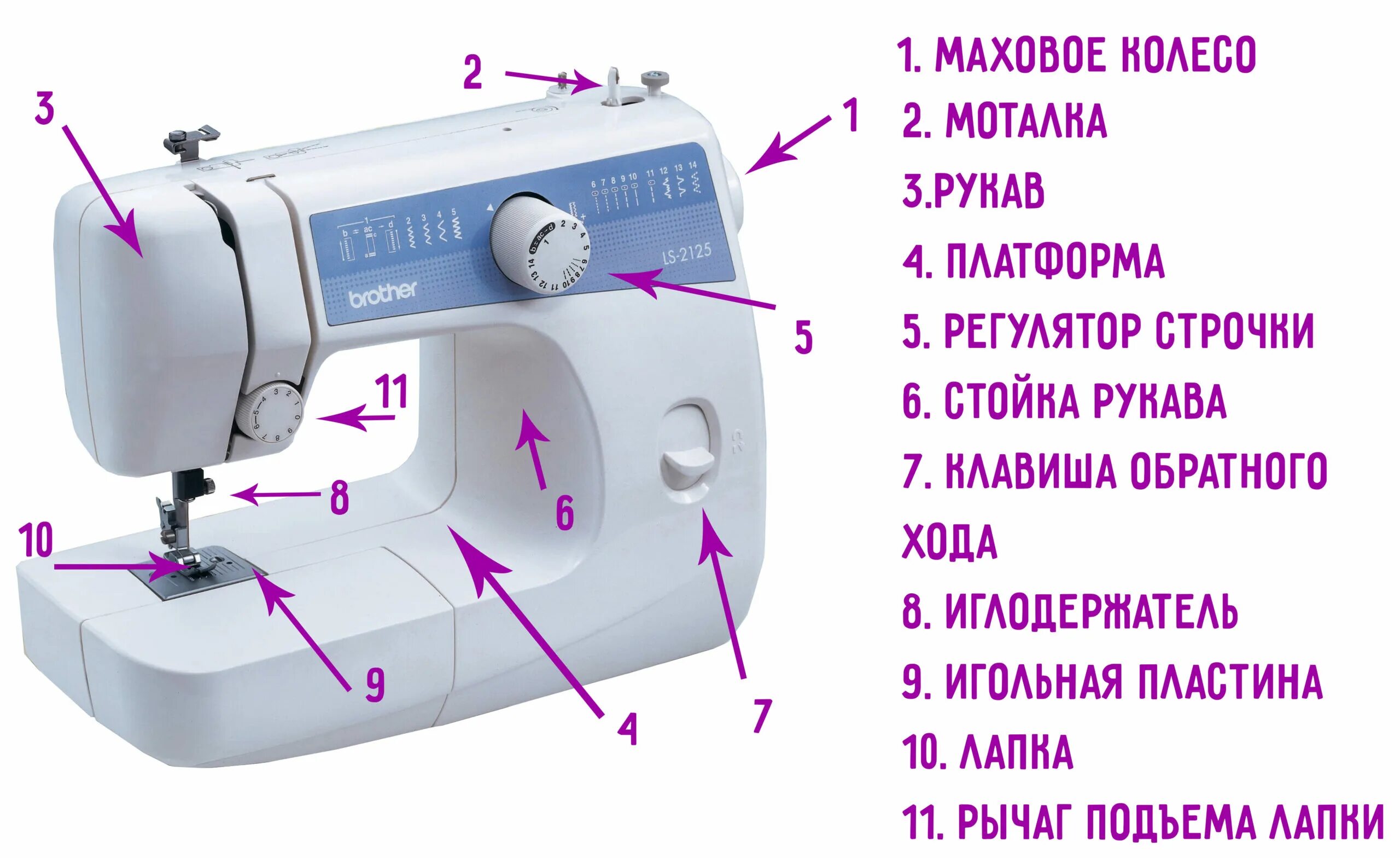 Как настроить старую швейную машинку. Устройство швейной машины. Намотка нитки на шпульку. Как заправить швейную машинку. Как намотать шпульку на швейной машинке.