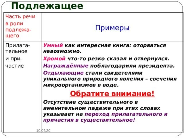 Прилагательное в роли подлежащего. Подлежащее это часть речи. Части речи в роли подлежащего. Функции подлежащего.