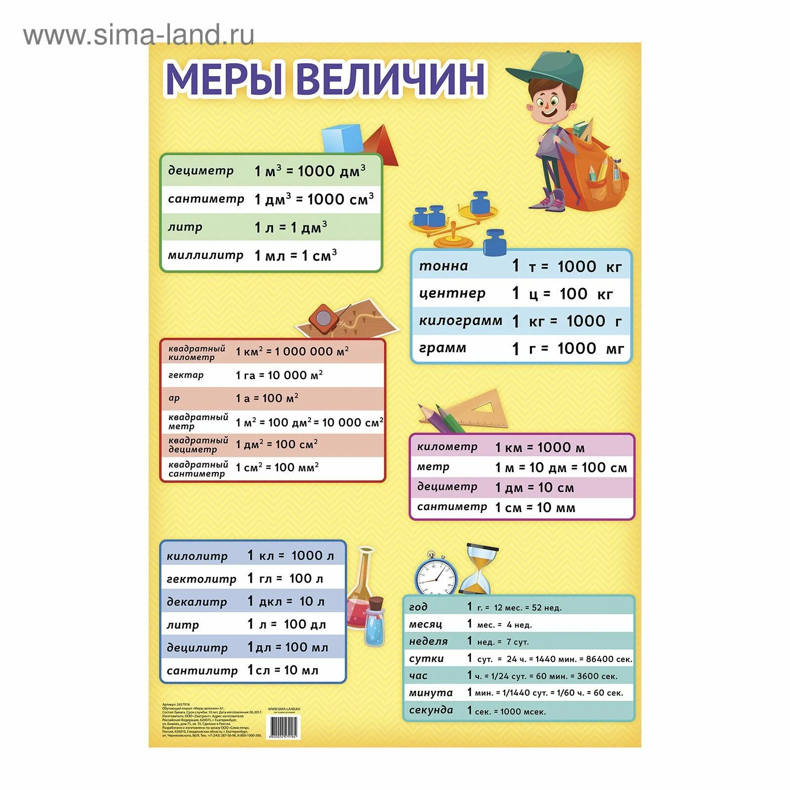 Меры массы таблица для школьников. Меры виличен для началний школа. Единицы массы 4 класс таблица. Меры величины таблица для начальной школы. Меры величин таблица.