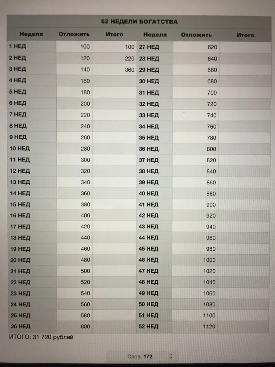 Таблица накопления денег 52 недели. Копим 50 тысяч таблица. 52 Недели богатства таблица. Таблица для накопления денег.