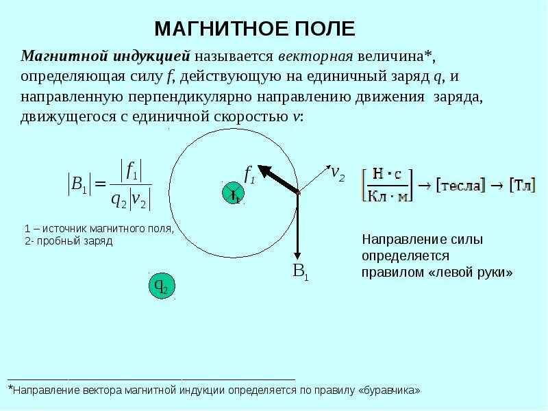 Индукция магнитного поля кратко. Вектор магнитной индукции поля движущегося заряда. индукция магнитного поля в средней части магнетрона. магнитное поле лекция. магнитная индукция точечного заряда.