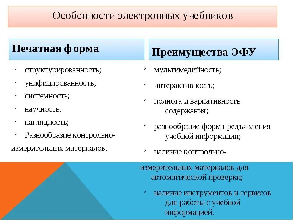 Преимущества по сравнению с другими. Особенности электронных учебников. Преимущества электронных учебников. Характеристика электронного учебника. Особенности содержания электронного учебника.