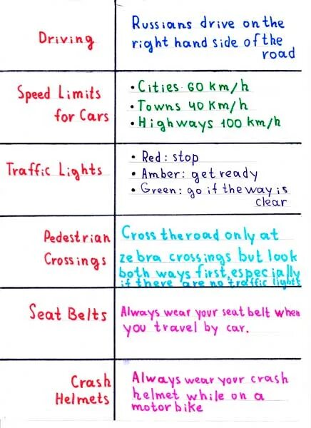 Make your poster. Driving Rules. Driving Rules in Russia. Driving Drives is Driving правило. Rules for Driving.