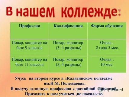 Категории поваров