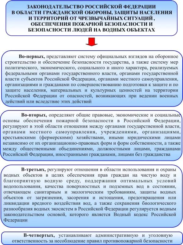 Региональный надзор в области защиты населения. Законодательство в области гражданской обороны. Законодательство РФ В области защиты от ЧС. Правовые акты регулирующие вопросы безопасности в ЧС. Организационно-правовые основы гражданской обороны и защиты от ЧС..