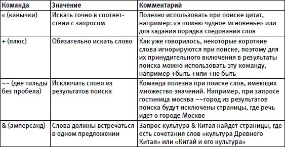 Язык поисковых запросов яндекса таблица Язык запросов поиск документов