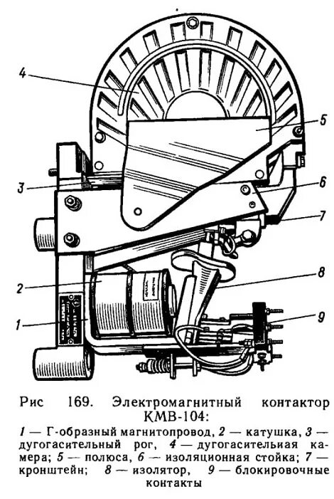 Рис 169. Электромагнитный контактор КМВ-104. Электромагнитный контактор КМБ 3. КМВ 104 контактор дугогасительная катушка. Контактор КМВ-105.