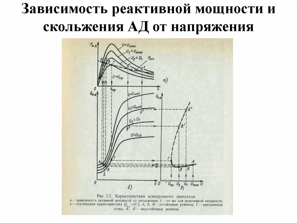 От чего зависит сила двигателя. Электродвигатель зависимость тока от напряжения. мощность асинхронного двигателя от частоты напряжения. реактивная мощность асинхронного двигателя от нагрузки. зависимость напряжения от тока нагрузки асинхронного двигателя.