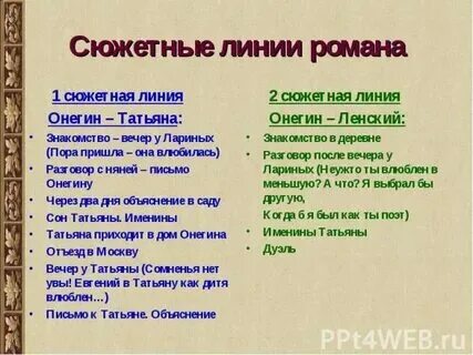 Какие сюжетные линии можно выделить в романе. Какие сюжетные линии можно выделить в романе