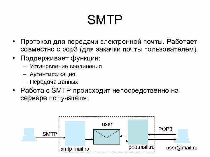 Протоколы электронной почты pop3. Протокол электронной почты SMTP.. SMTP протокол схема. Структура протокол SMTP. Соединение с сервером smtp