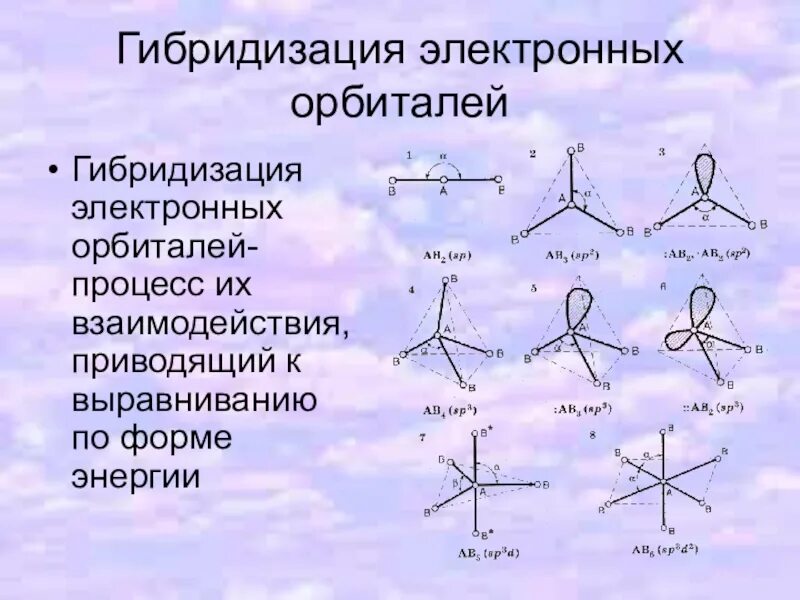 3 типа гибридизации. Типы гибридизации электронных орбиталей. Химия гибридизация атомных орбиталей. Гибридизация атомных орбиталей и геометрия молекул. Гибридизация электронных орбиталей.