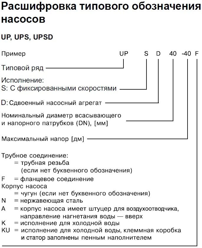 Маркировка агрегатов. Насосы грундфос расшифровка маркировки. маркировка насосов grundfos ups. расшифровка обозначения циркуляционных насосов grundfos. расшифровка маркировки циркуляционного насоса grundfos.