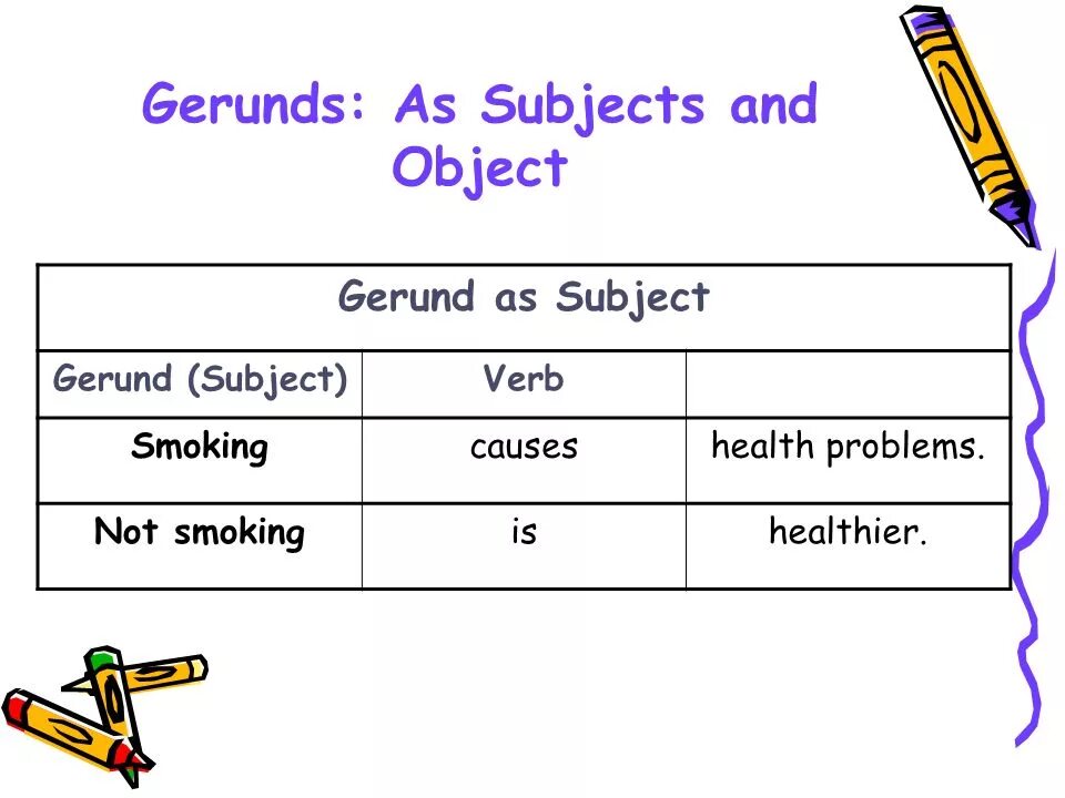 What is gerund. Герундий. Subject complement gerund. Gerund as a subject. Gerund as subject.