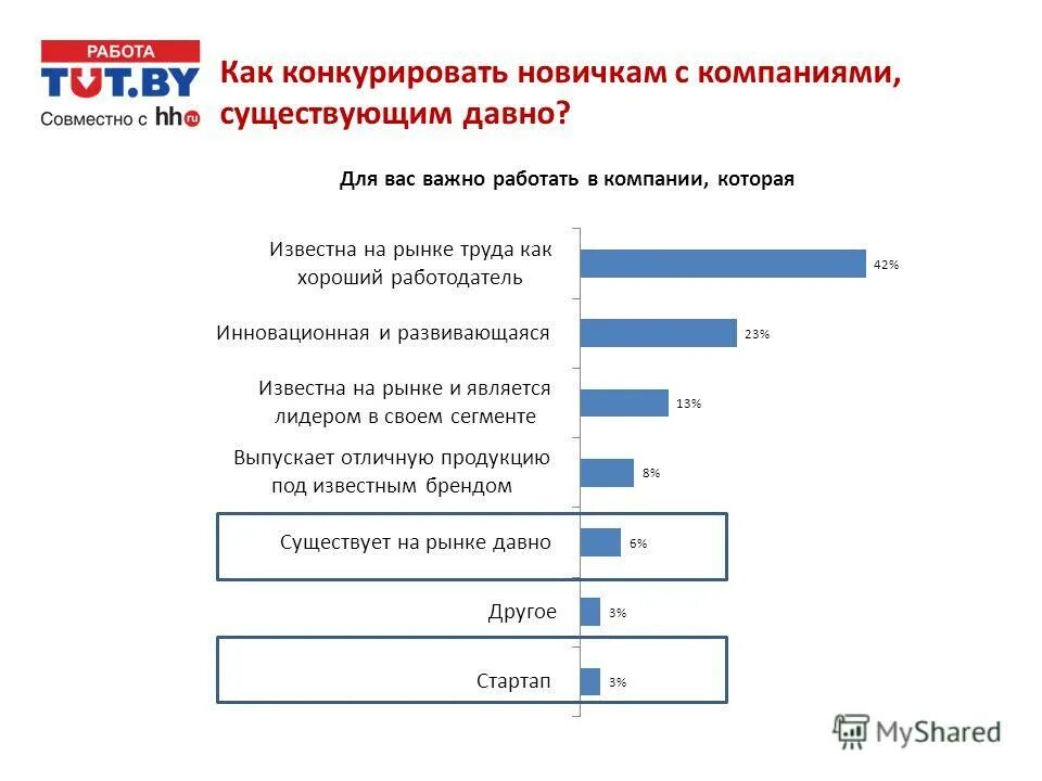 востребованные професи. востребованность специалиста на рынке труда. востребованность специалиста на рынке труда. востребованность специалиста на рынке труда. востребованность специалиста на рынке труда.