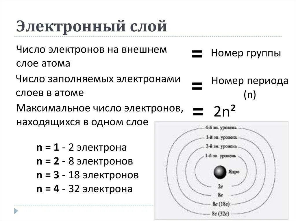 15 элементов содержится в атоме. Число электронов во внешнем слое атома. Число электронов на внешнем слое. Число электронов на внешней оболочке. Число электронов на внешнем электронном слое.