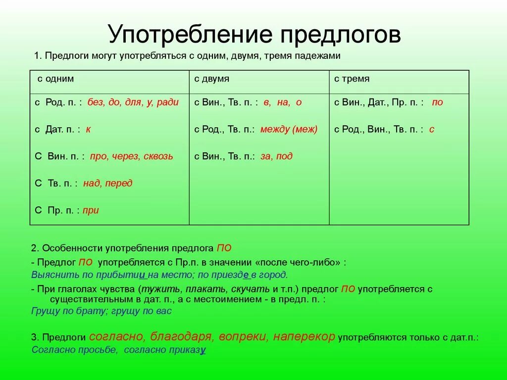 Употребление предлогов в русском языке. Предлоги употребляются с. Употребление предлога по. Употребление предлогов в на в русском языке правило. Предлоги могут употребляться с глаголами