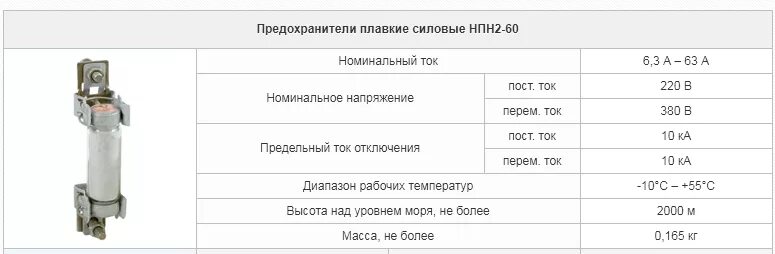 Плавкая вставка номинальный ток