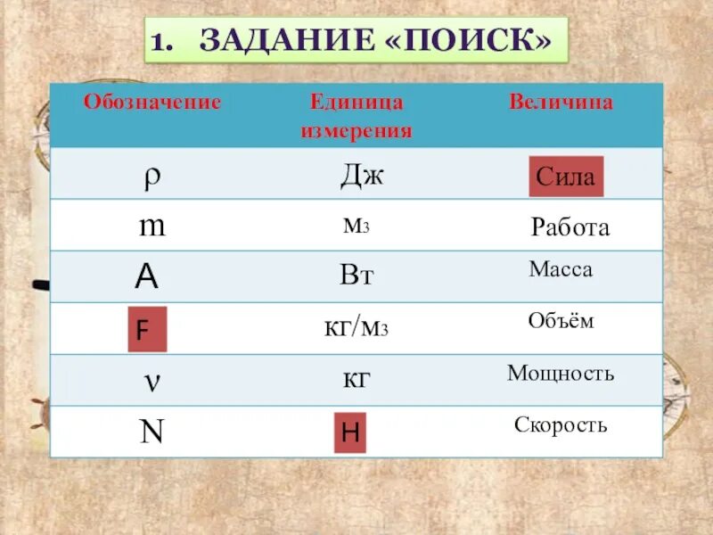 Как обозначается в физике какой буквой. Сила обозначение и единица измерения. как обозначается мощность. сила в физике обозначается буквой. как обозначается мощность в физике.