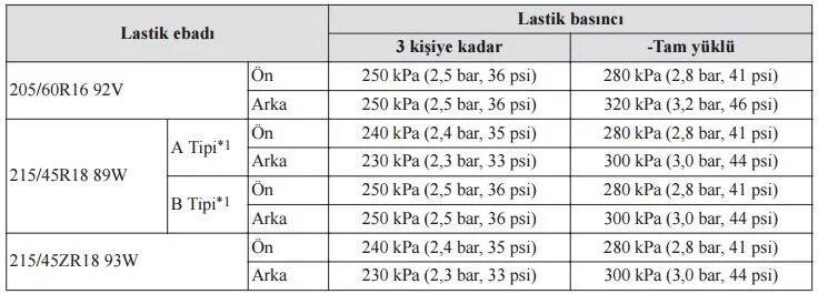 250 КПА В бар. KPA Bar. 240 Psi в Bar. 250 KPA давление в шинах. Переводим psi в бары