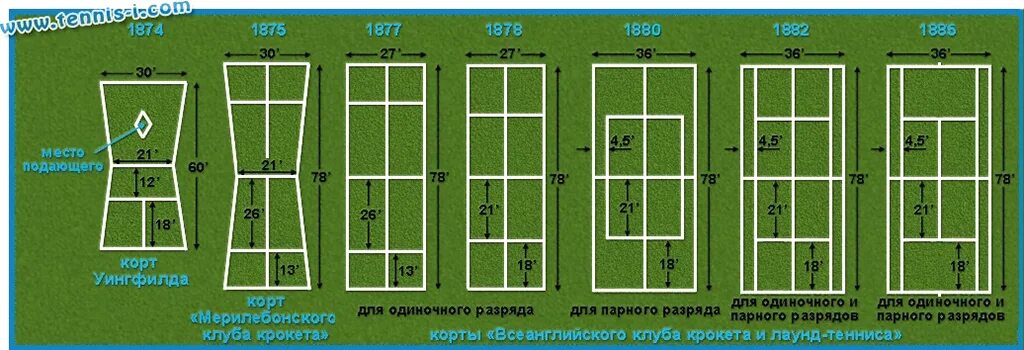 Размеры корта для тенниса. Размер площадки для большого тенниса стандарт. Теннисный корт разметка стандарт. Размер поля для большого тенниса стандарт. Длина и ширина теннисного корта.