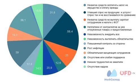 Отсутствие средств