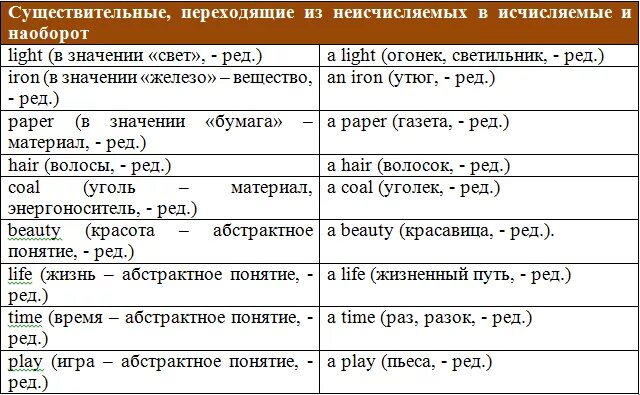 Английские три группы