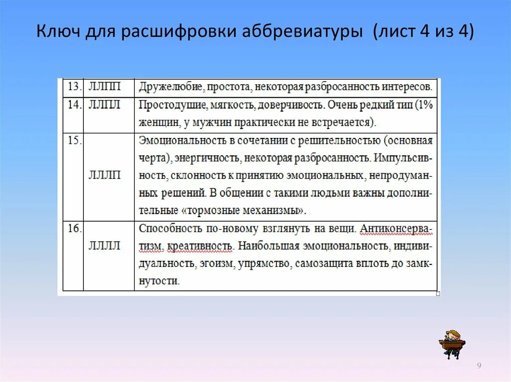 Расшифруйте аббревиатуру рссс. Расшифровка аббревиатуры. Расшифровать аббревиатуру. Расшифровка. Пример использования аббревиатуры.