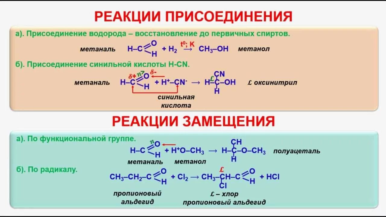 Реакции замещения и присоединения в органической химии. Реакция присоединения в органической химии альдегиды. Реакции замещения и присоединения в органической химии примеры. Реакции замещения в органической химии таблица.