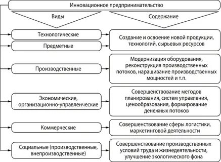 Инновационная предпринимательская деятельность