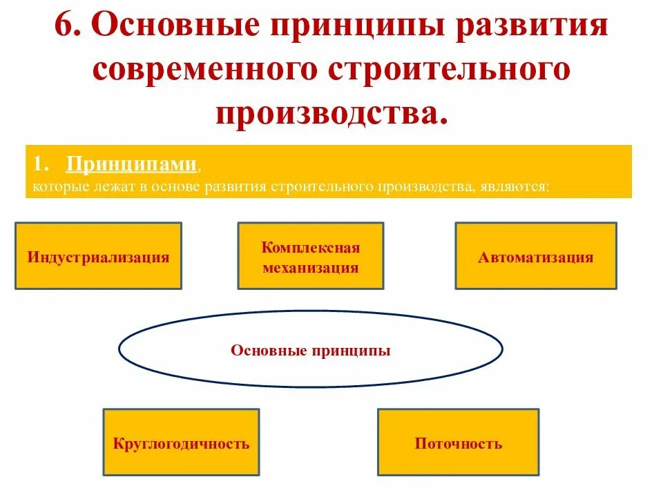 Основные идеи развития проекта Идея интернет проекта