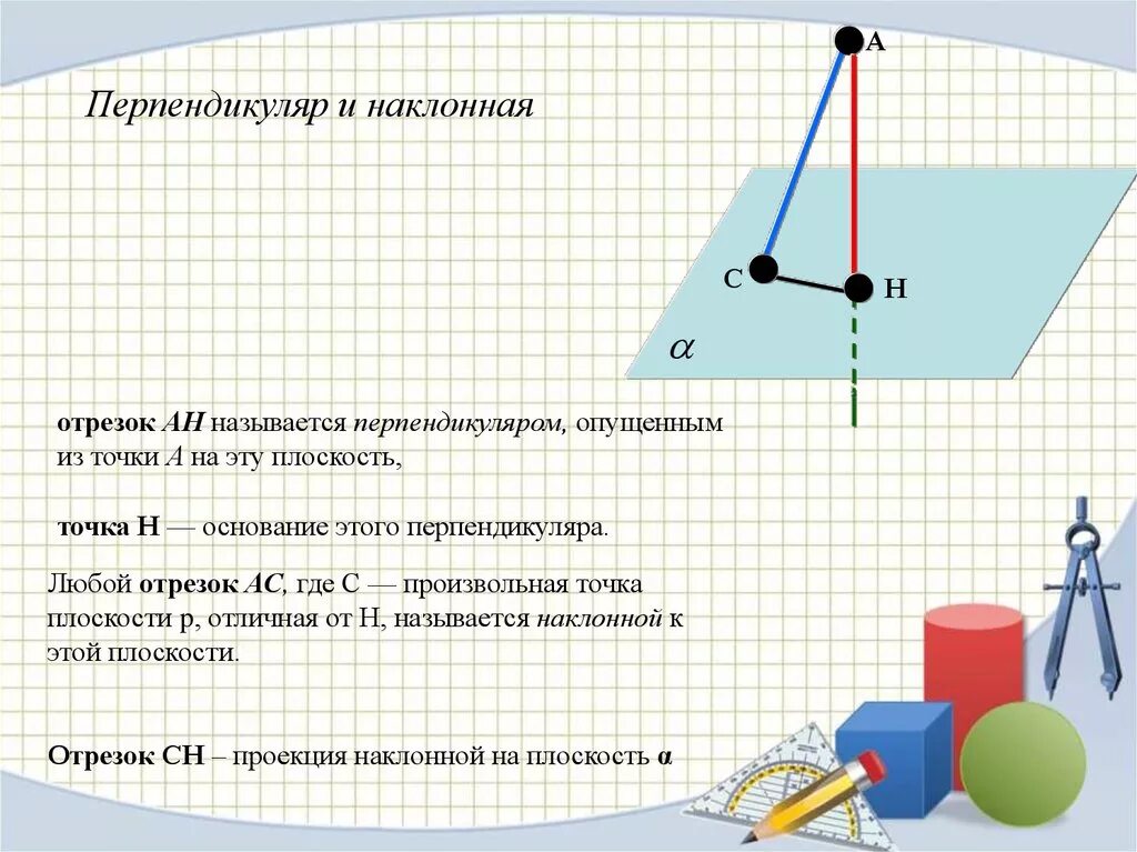 Четыре варианта различных перпендикуляров. Перпендикуляр и Наклонная к плоскости. Перпендикуляр и наклонена. Определение перпендикуляра и наклонной. Проекции наклонных названия отрезков.