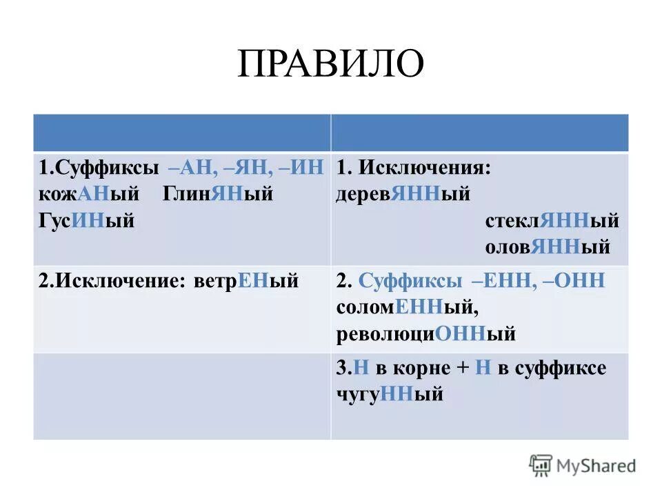 Суффиксы 1 и 2