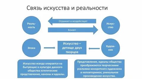 Влияние искусства на развитие общества