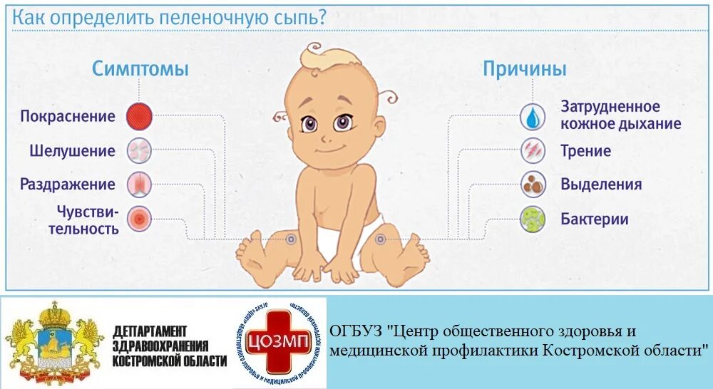 2 8 сентября неделя профилактики кожных заболеваний. Профилактика заболеваний кожи. профилактика кожных заболеваний. неделя профилактики кожных заболеваний. профилактика заболеваний кожи у детей.