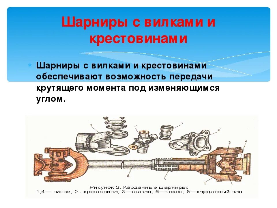 Момент передачи автомобиля. Карданная передача ВАЗ 2110. Карданная передача КАМАЗ 5320. Кинематическая схема карданной передачи. Неисправности карданной передачи КАМАЗ 5320.