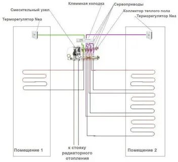 Как подключить систему теплых полов