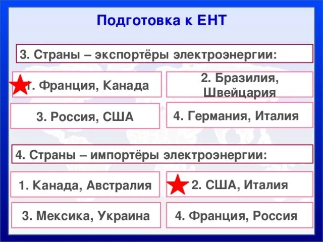 Импорт страны упадёт если. Страны лидеры по производству электроэнергетики. Страны лидеры по добыче экспорту и импорту нефти. Крупнейшие страны производители электроэнергетики. Главные экспортеры электроэнергии.