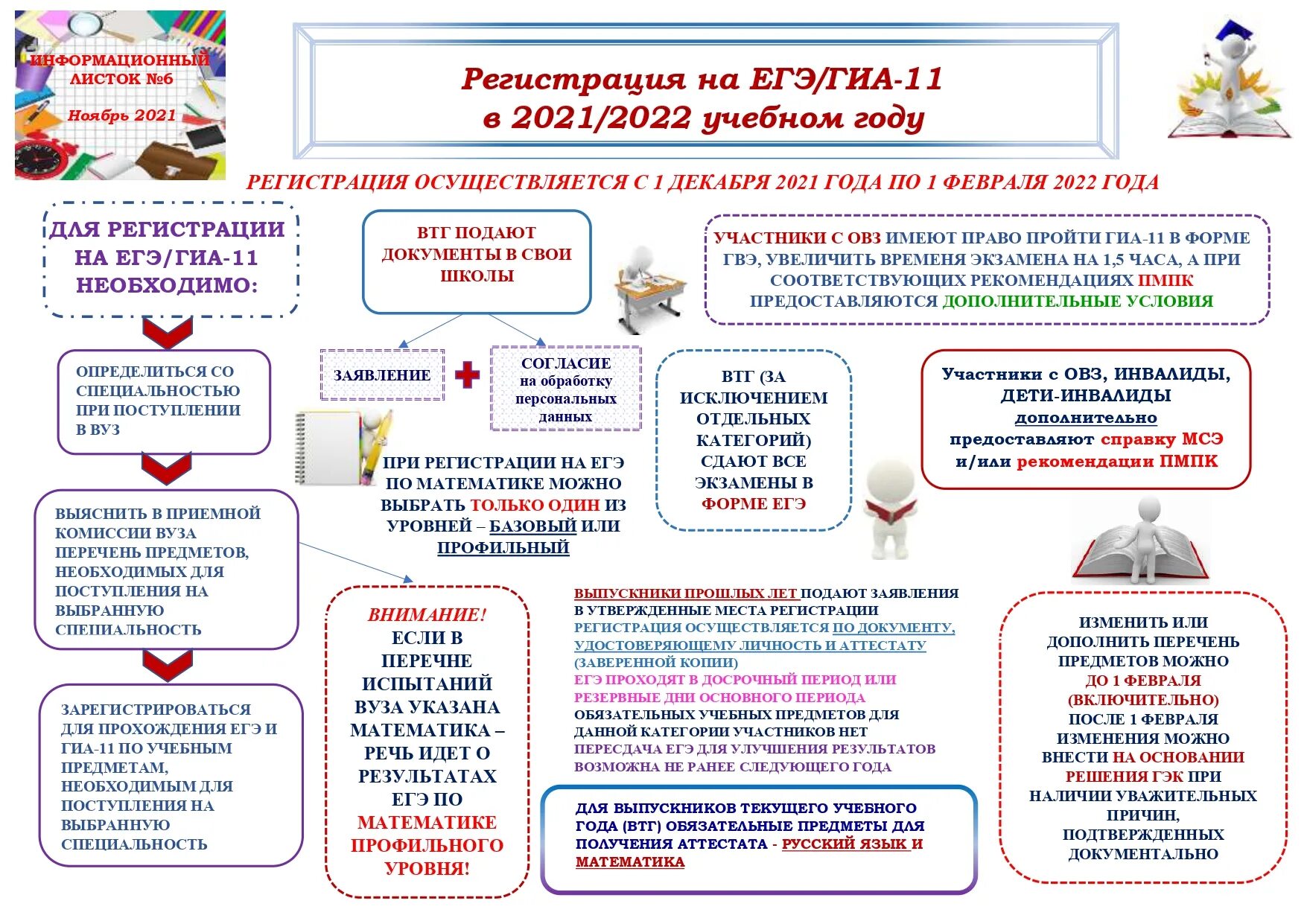 Фипи методические рекомендации огэ 2024. Информационный листок ГИА 2021. Информационные листки ГИА 2022. Информационные листы ЕГЭ. ГИА 9 информационные листки.