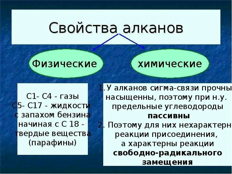 Оксид алканы. Физические свойства алканов 10 класс химия. Свойства алканов. Химические свойства алканов. Физ свойства алканов.