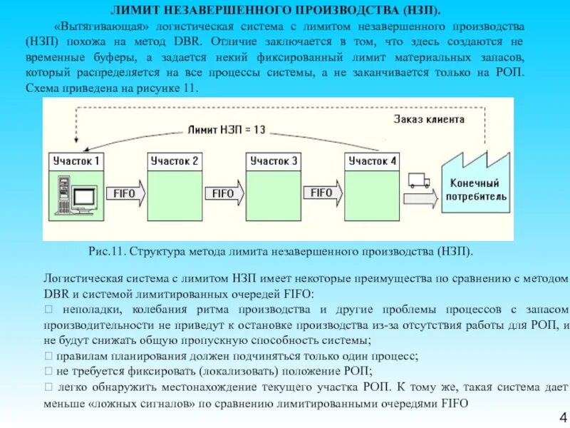 Что такое лимит. Лимит незавершенного производства. структура незавершенного производства. структура метода лимита незавершенного производства (нзп. . структура метода «барабан-буфер-веревка».
