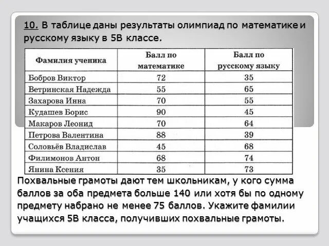 В таблице даны тарифы Презентация на тему "ВПР по математике 5 класс. Задание № 10. Часть II" матема
