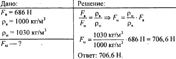 С какой силой человек будет выталкиваться. Вес в пресной воде 1 см3 меди. Определите вес в пресной воде 1 см3. С какой силой человек будет выталкиваться из морской воды. Определи вес в пресной воде 1 см3 меди.