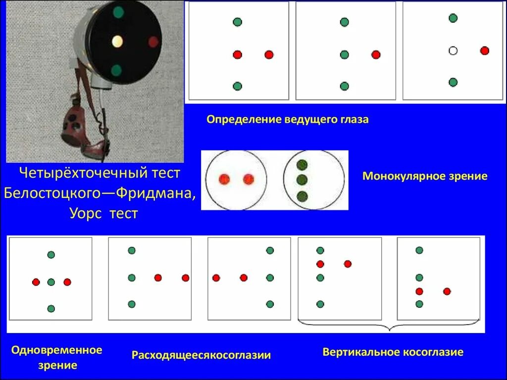 Определение бинокулярного зрения. Цветотест для исследования бинокулярного зрения. исследование бинокулярного зрения на четырехточечном аппарате. четырехточечный тест бинокулярное зрение. бинокулярное зрение методы исследования. косоглазие.