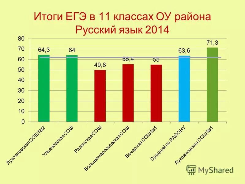 русский язык 2014