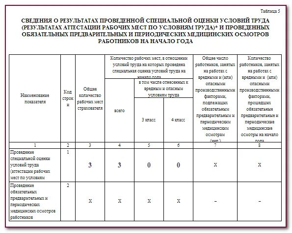 Фсс сроки сдачи 2023. 4фсс за 2022 год форма. Форма 4-ФСС В 2022 году. 4-ФСС за 4 квартал 2022 год форма. Форма 4фсс за 2023 год.