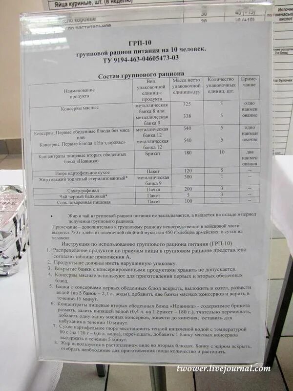 График питания в армии. Рацион питания в армии. Рацион питания в армии на неделю. Армейский рацион питания меню. Армейское меню