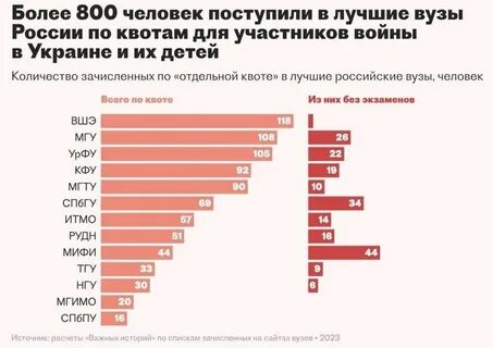 В адрес человек поступают
