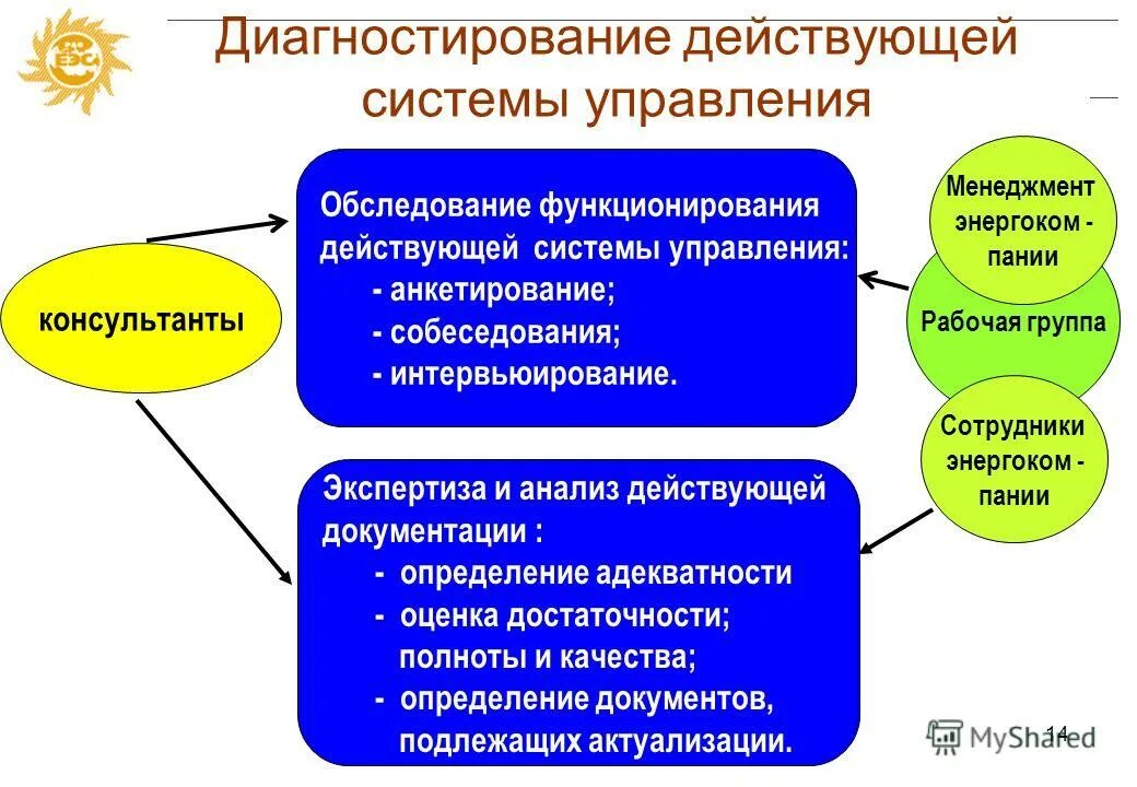 режимы деятельности всмк. действовать функционировать. режимы функционирования системы рсчс чс. функционал единой информационной системы. рсчс функционирует в режимах.