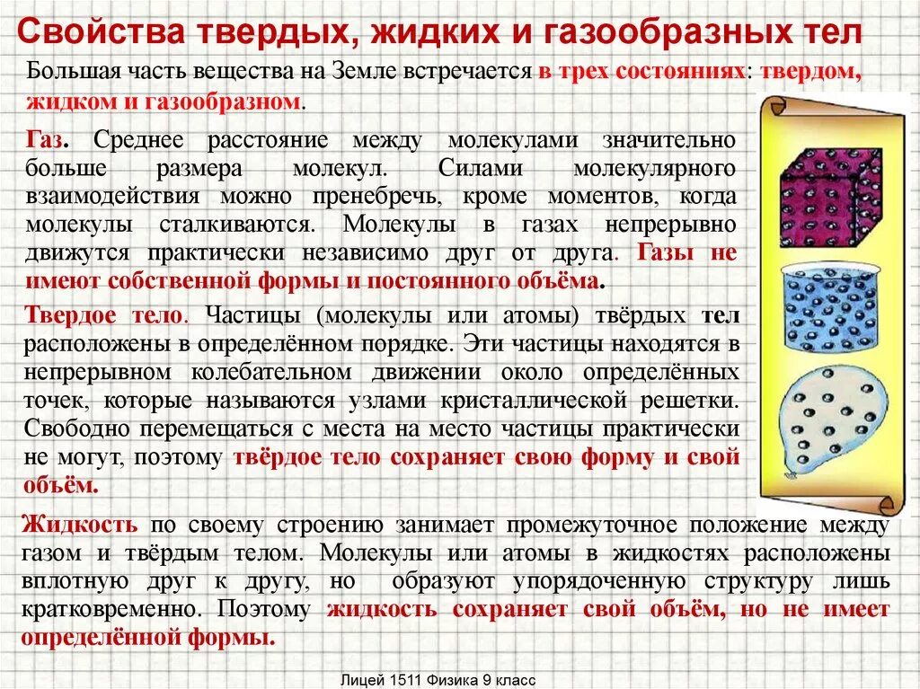 Строение газообразных жидких и твердых тел. Строение твердого жидкого и газообразного вещества. Структура твердых жидких и газообразных веществ. Твердые жидкие газообразные структура. Какие состояния сохраняет объем