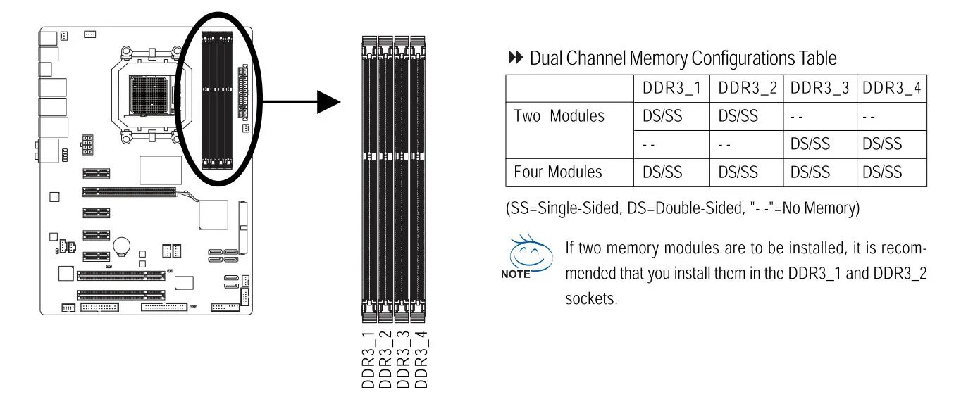 Dual channel memory. Подключение dual channel. как включить dual channel memory. dual channel memory scheme. dual channel bw.